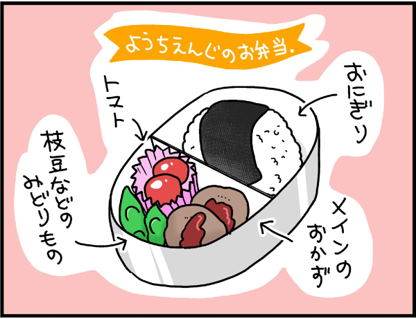 お弁当事情…幼稚園児と高校生の違い