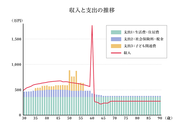 収入と支出の推移