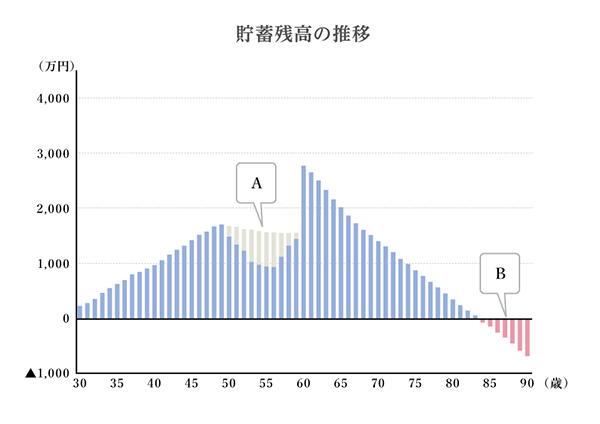 貯蓄残高の推移