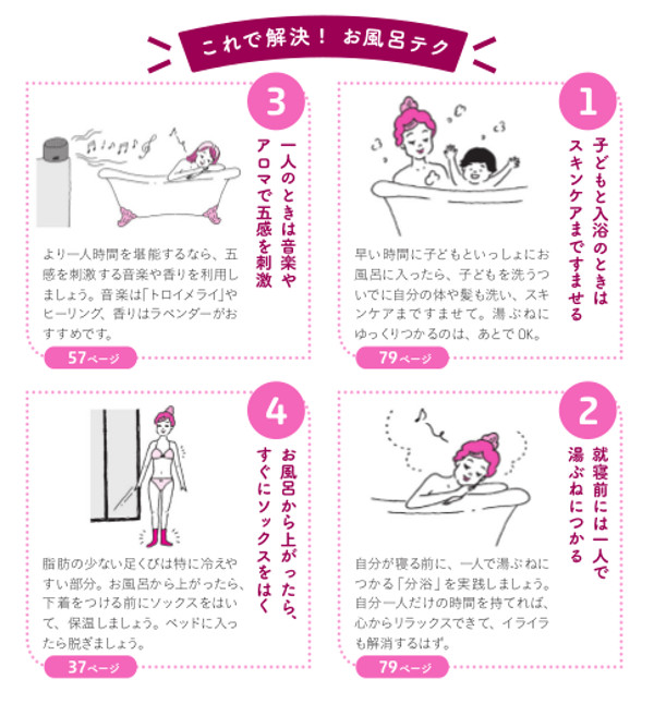 ゆっくりお風呂につかりたい 心も体も冷え冷えママに 分浴 のススメ 入浴のお悩み解決 知っておきたい お風呂の魔法 第1回 シティリビングweb