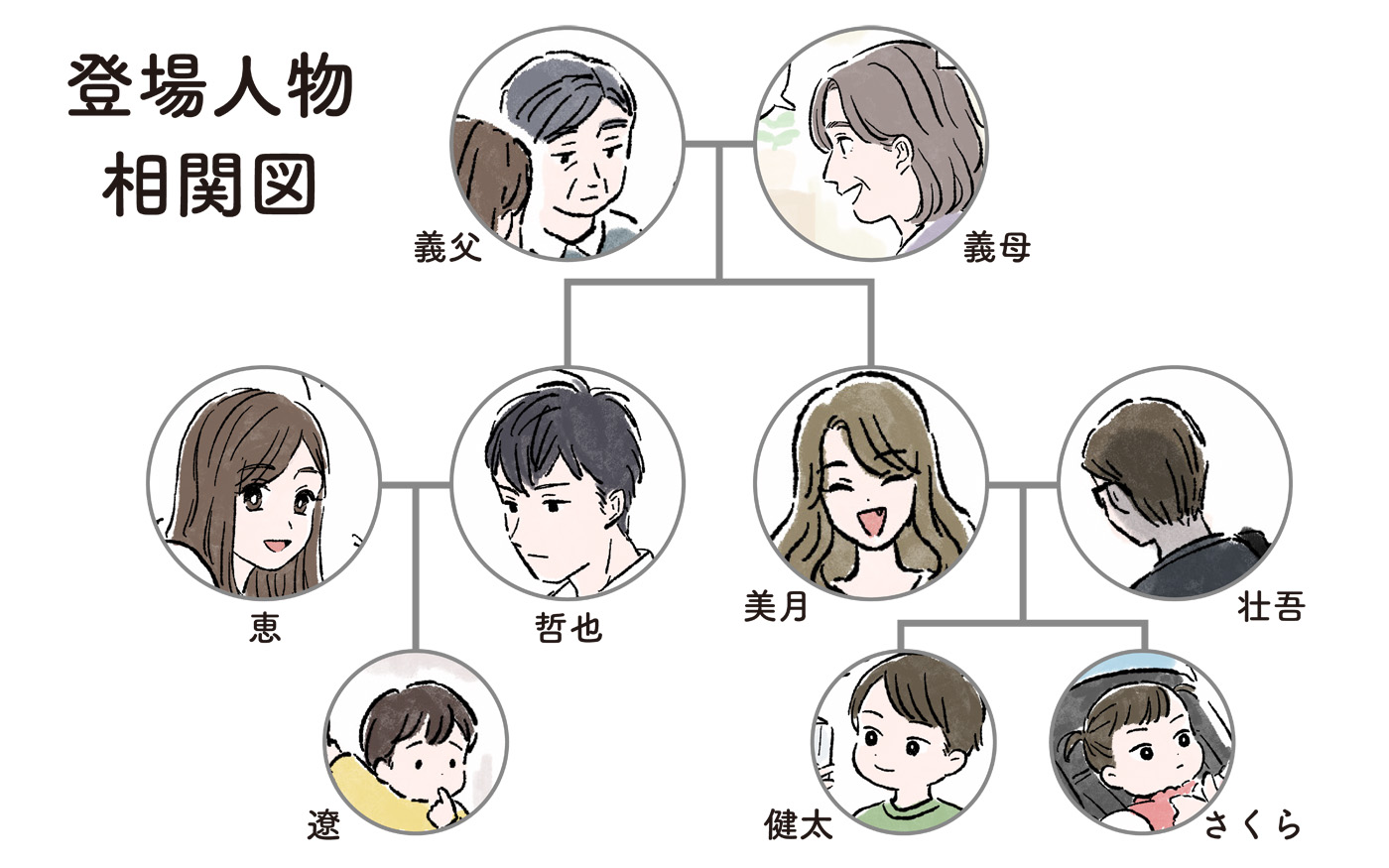 なぜ娘ばかりかわいがるのか 義母の驚くべき言い分 孫差別する義母 4 義父母がシンドイんです Vol 133 マピオンニュース