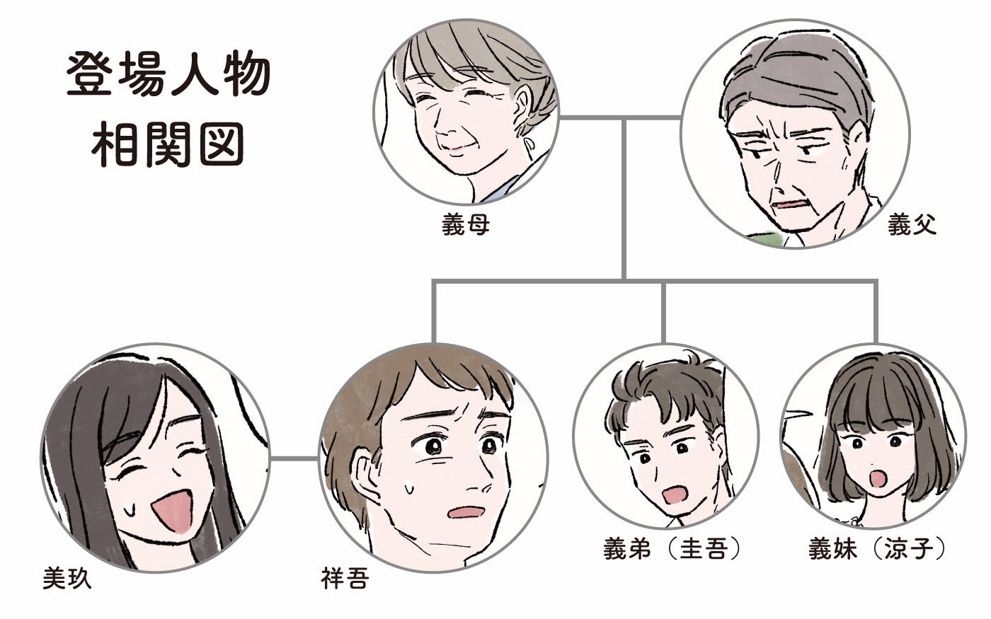 寂しいからって言い寄ってこないで 義父が責められるワケ 義父と同居 9 義父母がシンドイんです Vol 162 ウーマンエキサイト Goo ニュース