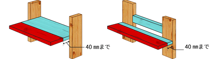 「ディアウォール」で賃貸でもおしゃれな壁面収納が簡単に！ DIY実例＆作り方を徹底解説