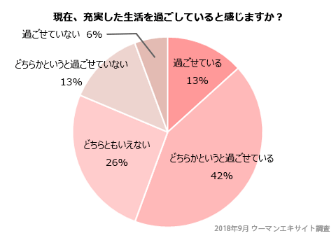 「令和時代のママ像」を調査データから考察！ 私たちが平成に置いていくべきものは？