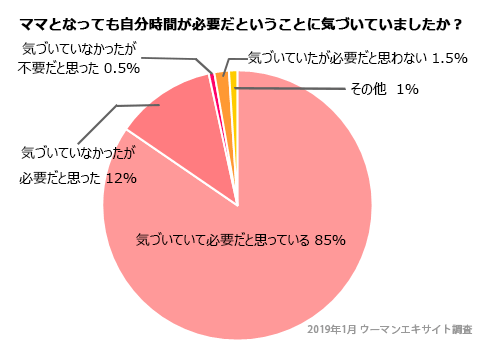「令和時代のママ像」を調査データから考察！ 私たちが平成に置いていくべきものは？