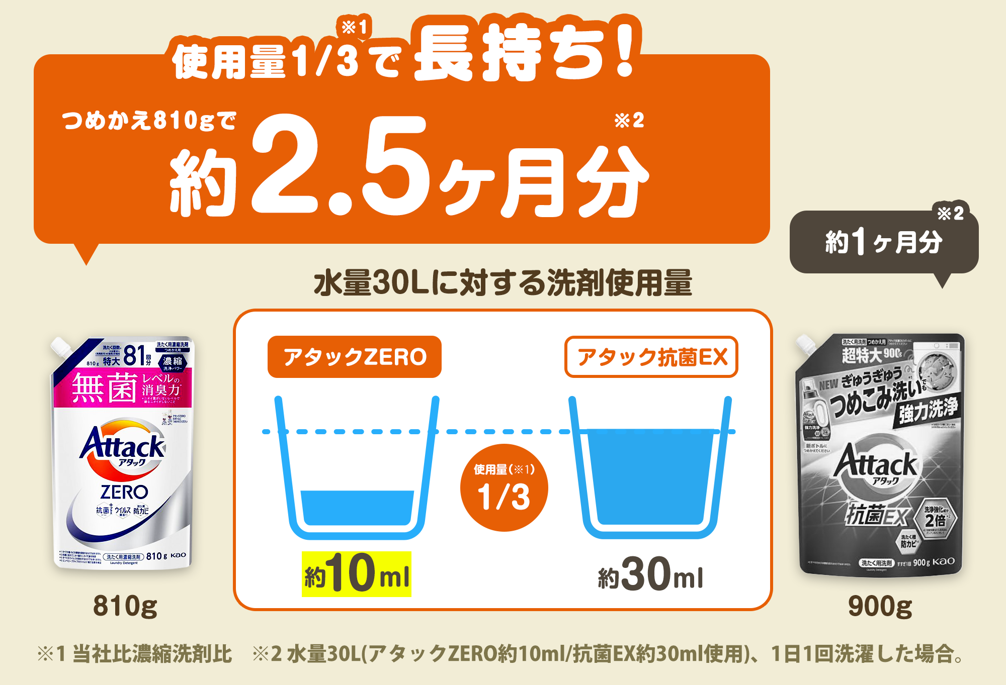 汗だくで増える洗濯物… 気になるのは洗剤のコスパと洗浄力！　編集部も愛用する「アタックZERO」を調べてみたら凄かった件