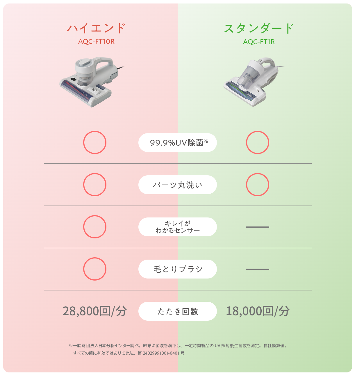 「睡眠環境」の見直しは「寝具のケア」から！　徹底的に「清潔さ」こだわった最新ふとんクリーナーって？