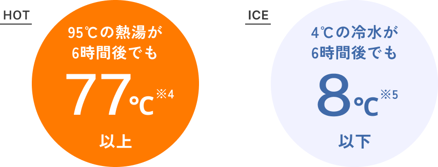 パッキンの取り外し不要で食洗機もOK！ 象印史上最高の保温力の「ステンレスマグ」って？