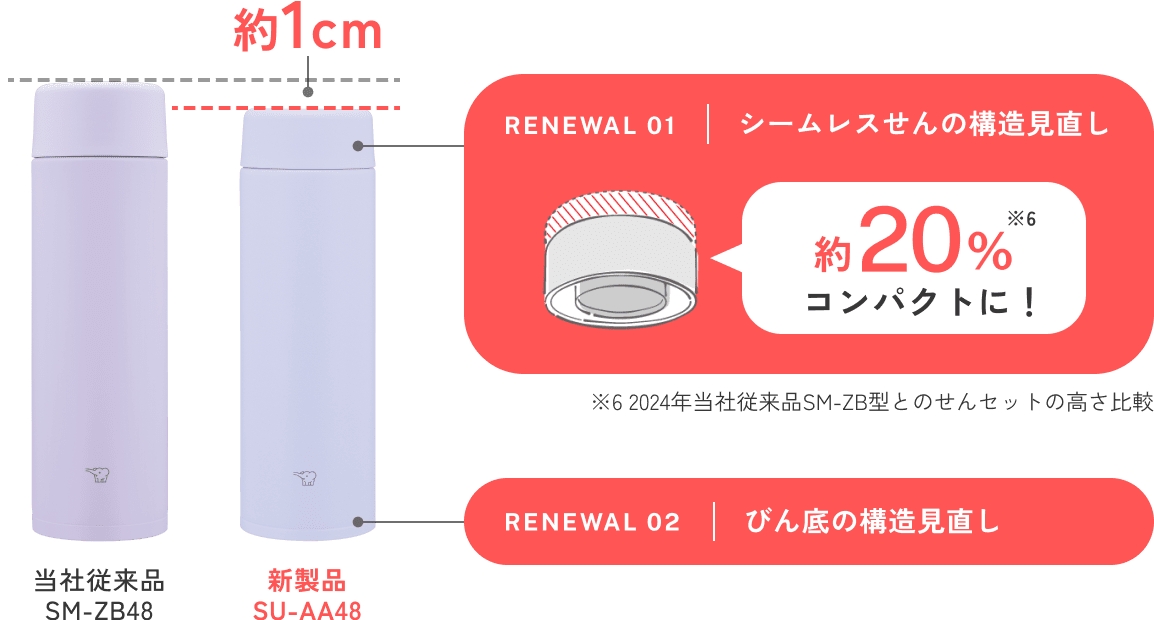 パッキンの取り外し不要で食洗機もOK！ 象印史上最高の保温力の「ステンレスマグ」って？