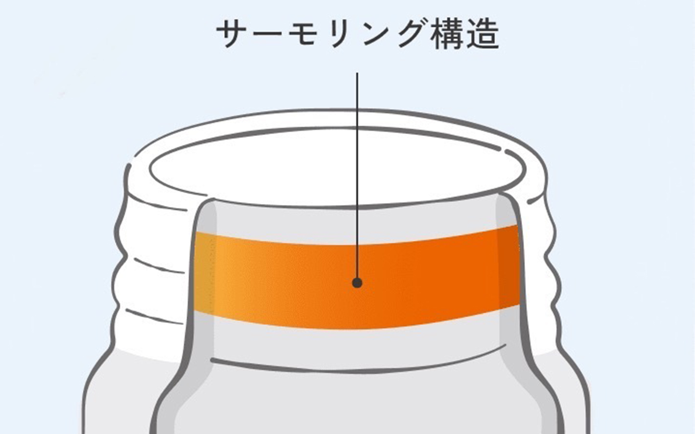 パッキンの取り外し不要で食洗機もOK！ 象印史上最高の保温力の「ステンレスマグ」って？