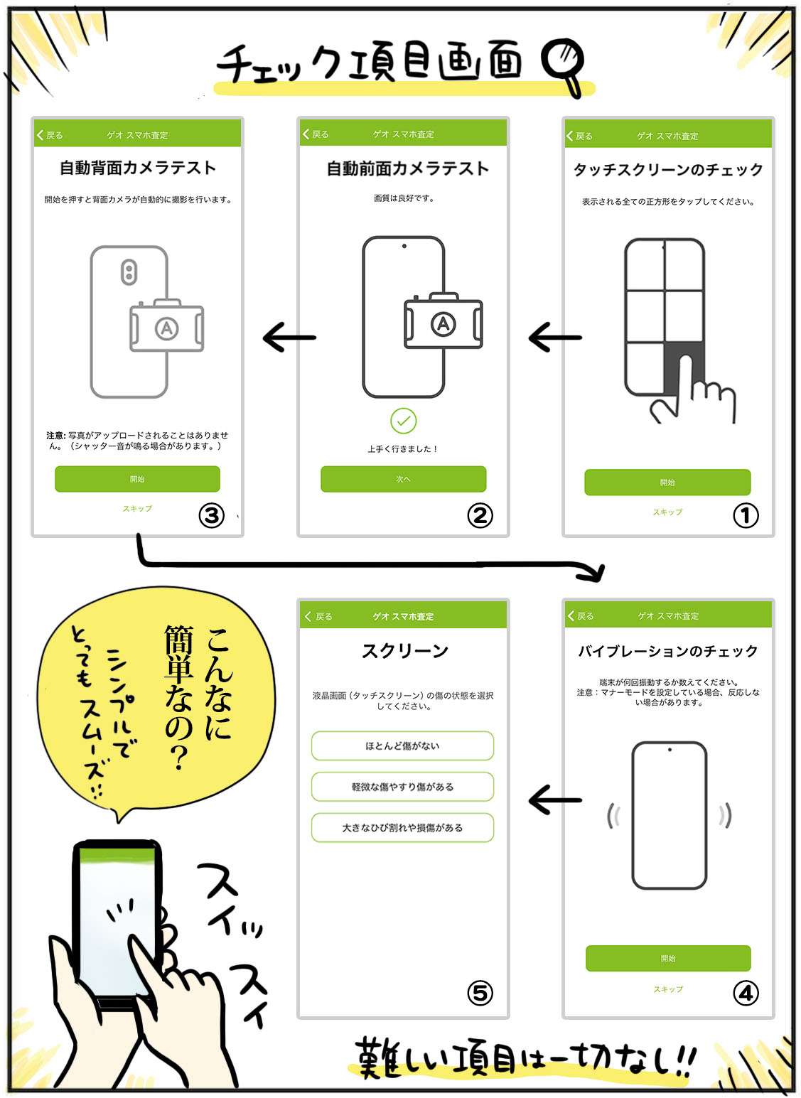 古いスマホいくらで売れる？査定アプリで買取金額がすぐわかる！ 売る＆買うを賢く行うライフハック