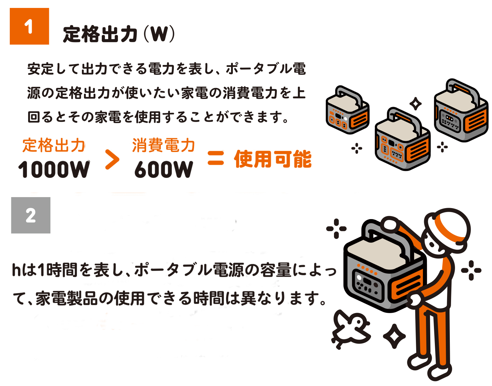 ★プレゼントあり★ 「もしも」に備えて「いつも」も使える、家族防災におすすめの「ポータブル電源」の選び方