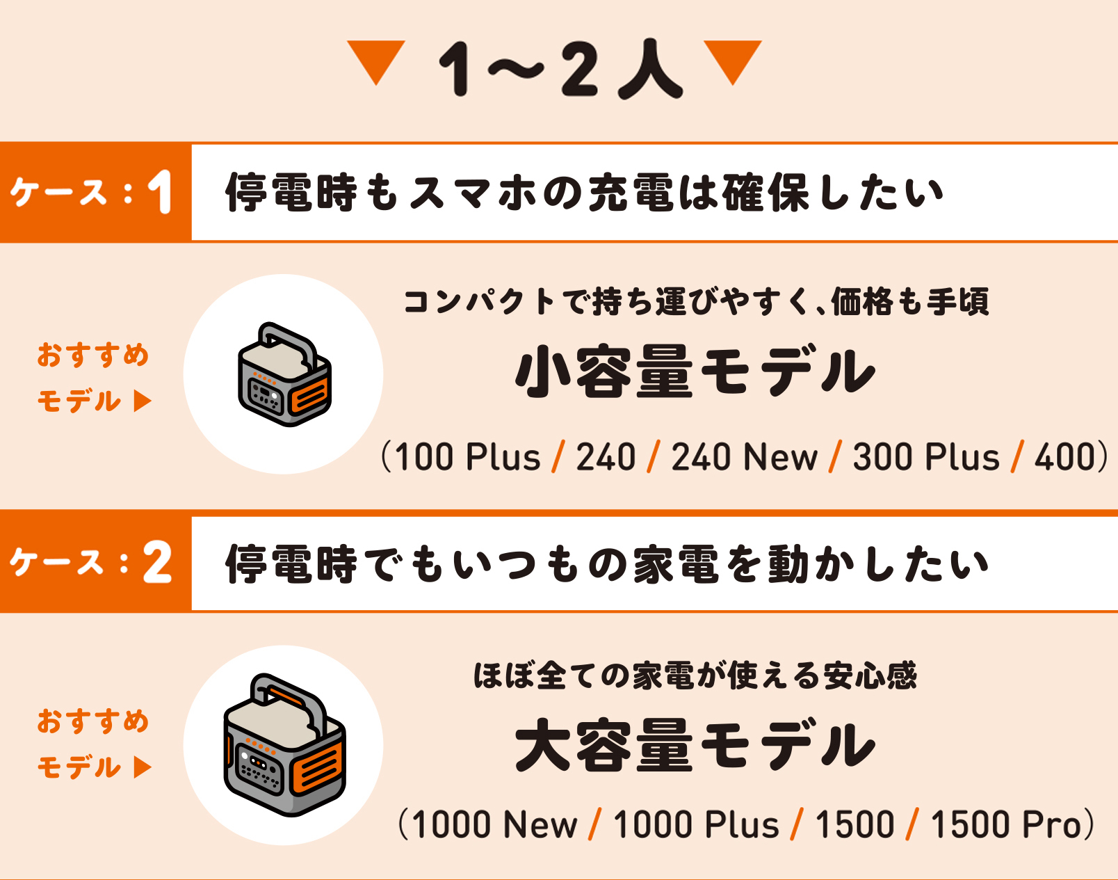 ★プレゼントあり★ 「もしも」に備えて「いつも」も使える、家族防災におすすめの「ポータブル電源」の選び方