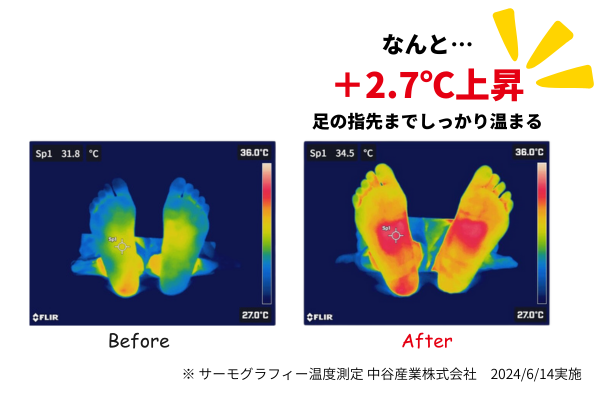 1日の疲れをリセットできない…そんな日から始めたい足裏に貼って寝るだけの「アシメグ」が優秀過ぎた！