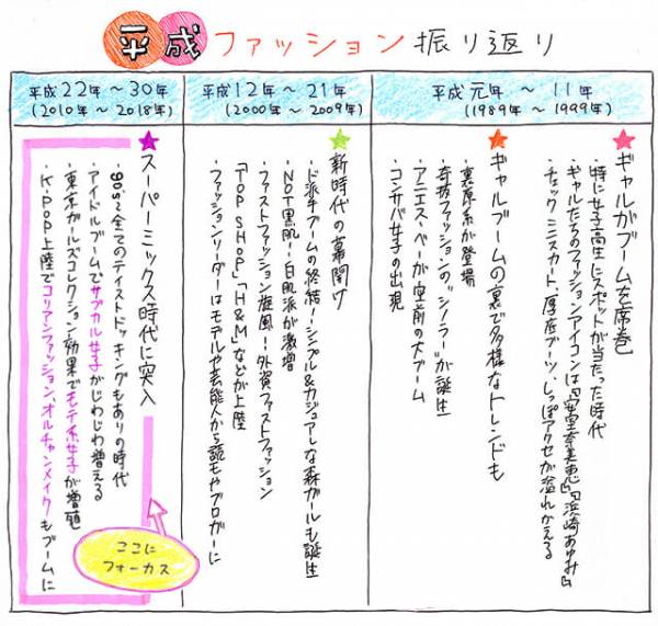 平成ファッション振り返り 平成22年 30年 なんでもあり時代に突入 19年4月4日 ウーマンエキサイト 1 7