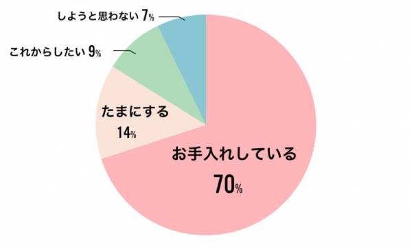 女性に顕著な差 かくれ不眠 は肌トラブルの原因 前篇 ウーマンエキサイト