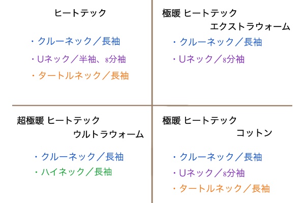 ユニクロヒートテック極暖150白の3枚 - 通販 - guianegro.com.br