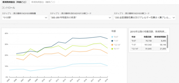 JMDC、150万人の子ども統計ダッシュボード無償提供開始のお知らせ(2021年9月17日)｜ウーマンエキサイト(1/3) - Vimarsana News