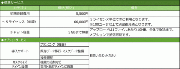 2台のカメラで1対1の個別指導を強化するオンラインシステム“RimoGaku”に新機能が追加