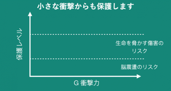 世界初(※)の非ニュートン折りたたみヘルメット(Pat.P)　ニュートンライダー公式WEBSITEで秘話がついに公開！